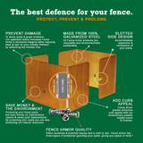 Fence Armor 4" x 4" Galvanized Steel